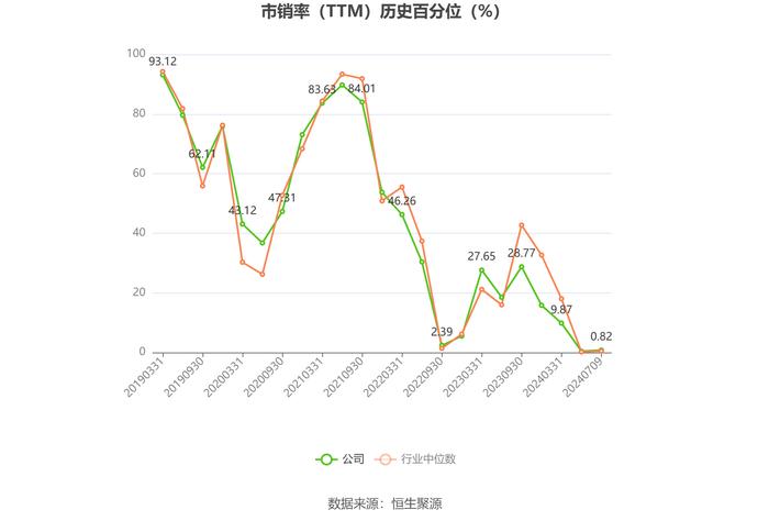 鞍钢股份：预计2024年上半年亏损26.79亿元