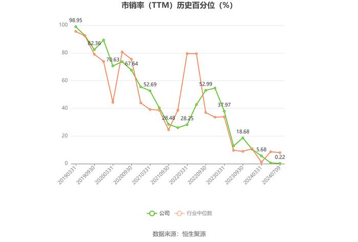 荣盛发展：预计2024年上半年亏损2.5亿元-3.75亿元