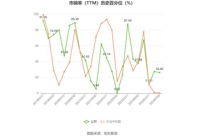 中公高科：预计2024年上半年亏损500万元