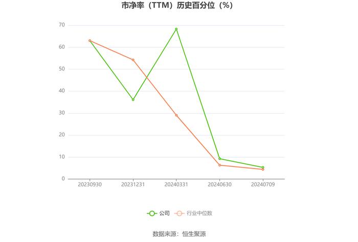 浙江荣泰：预计2024年上半年净利同比增长40%-50%