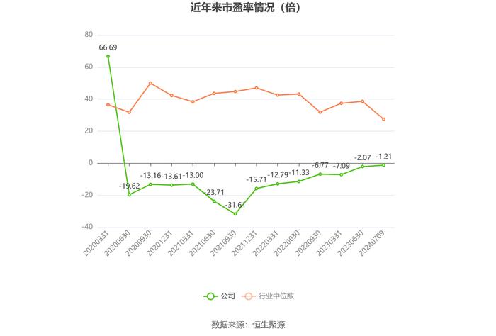 克劳斯：预计2024年上半年亏损2.8亿元-4.1亿元