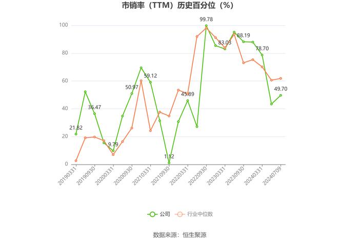 ST曙光：预计2024年上半年亏损1.25亿元-1.5亿元