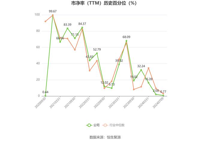 中天火箭：2024年上半年净利同比预降24.48%-39.58%