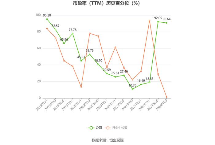 荣盛发展：预计2024年上半年亏损2.5亿元-3.75亿元