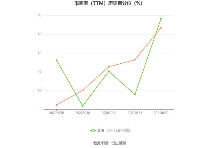 ST曙光：预计2024年上半年亏损1.25亿元-1.5亿元