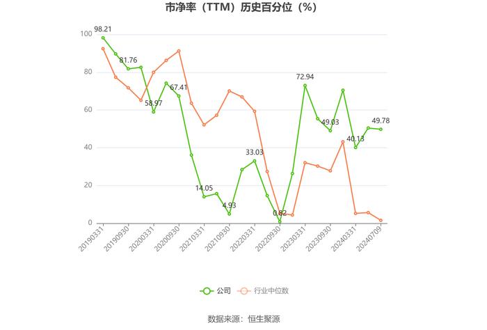 中公高科：预计2024年上半年亏损500万元