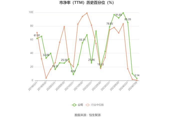 泰尔股份：预计2024年上半年亏损750万元-1100万元