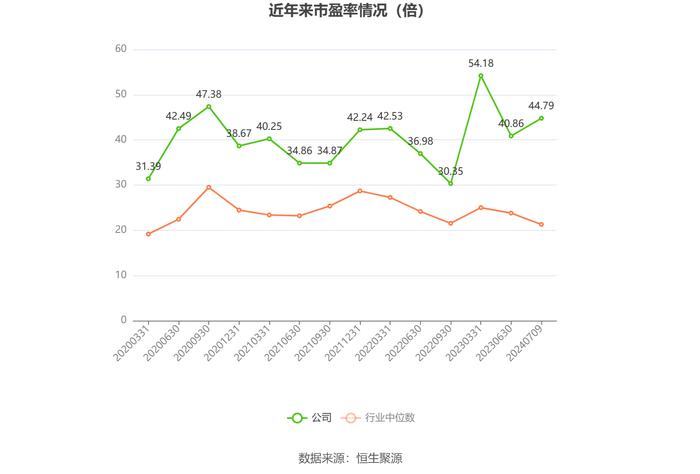 中公高科：预计2024年上半年亏损500万元