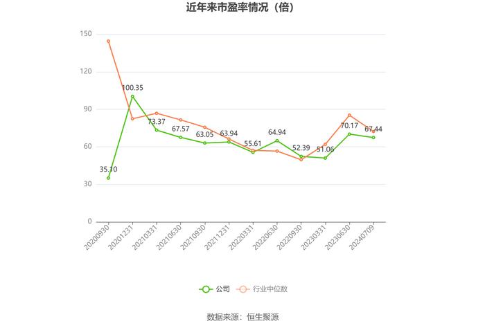 中天火箭：2024年上半年净利同比预降24.48%-39.58%