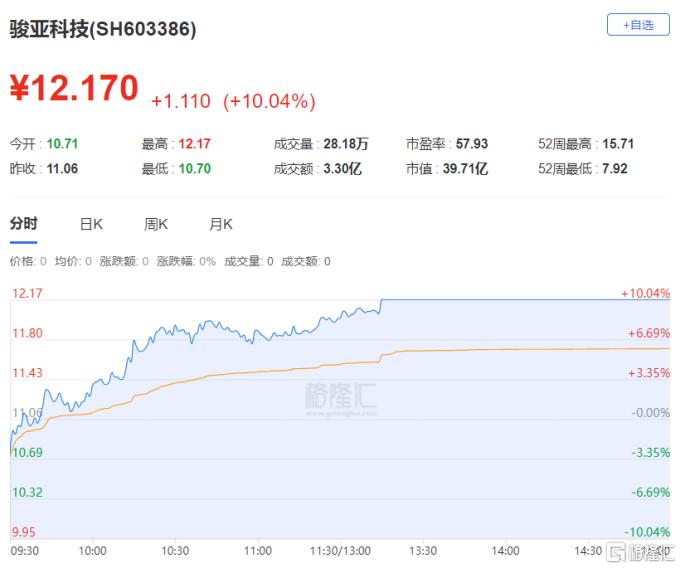 龙虎榜 | 德赛西威2连板获四机构疯狂买入，湖里大道、呼家楼上榜信息发展