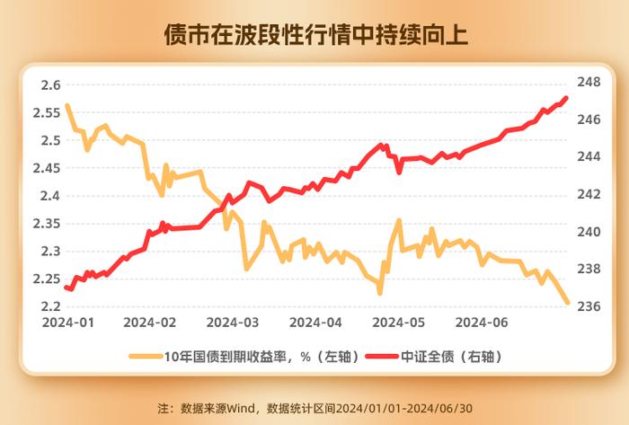 成立以来A类份额收益8.40%，这只固收+基金做到了！