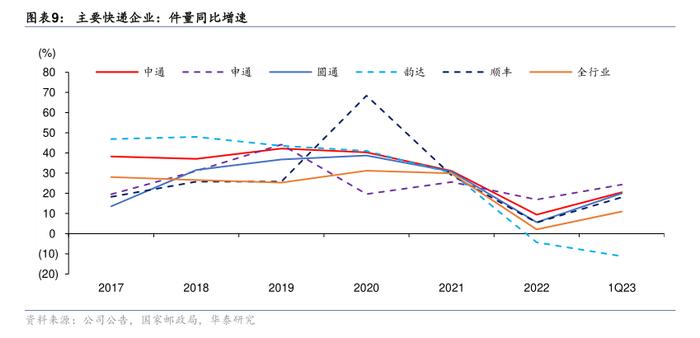 国家邮政局答每经问：推进邮件快件隐私面单应用，为个人信息安全筑起科技“防护罩”