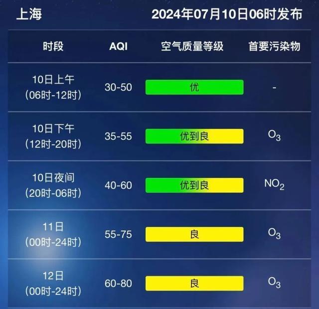 雨水强势回归！高温何时再来？详见→