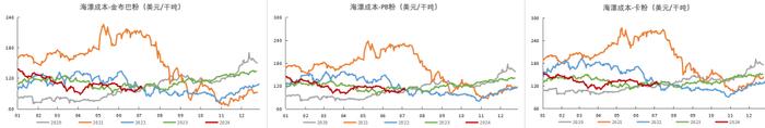 铁矿：估值修复，驱动未显