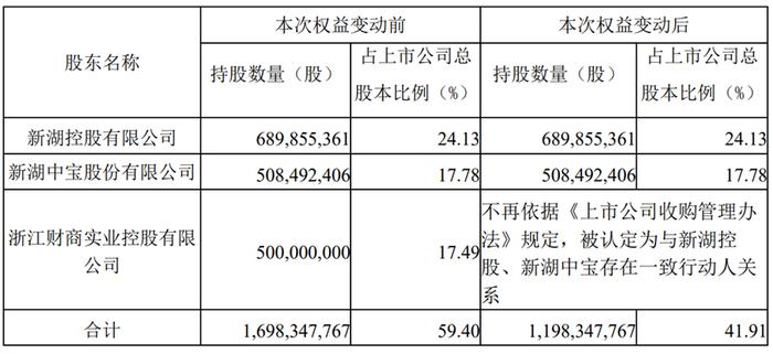 一场价值33亿的精妙“化债”