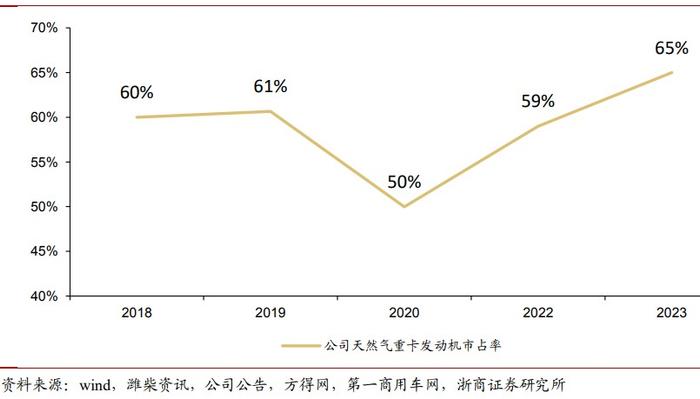 潍柴动力（02383）：“财大气粗”，技术性回调难阻长牛？