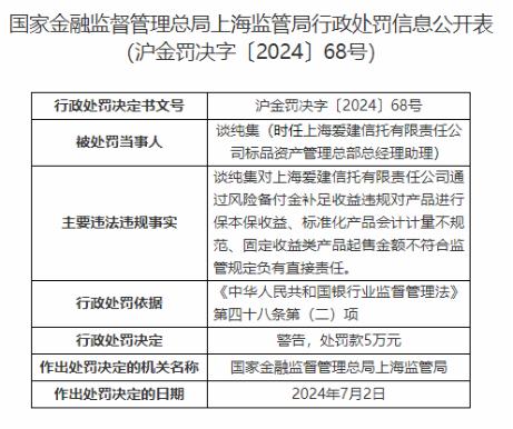 因未按规定报送三会决议等，上海爱建信托被重罚309万元