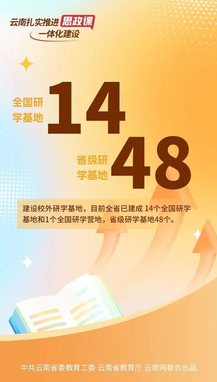 九组数据！看云南扎实推进大中小学思政课一体化建设