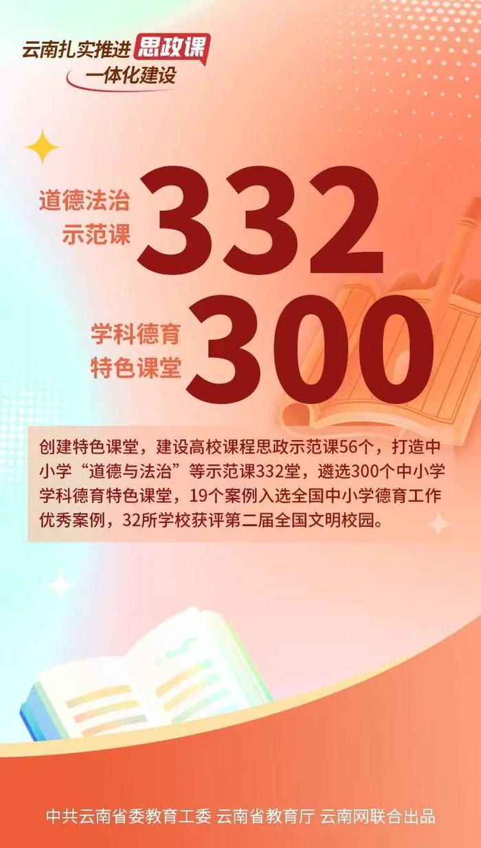 九组数据！看云南扎实推进大中小学思政课一体化建设