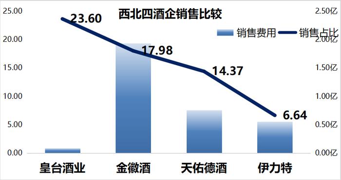 “西北F4”仍困于省门之内？白酒全国化道路，谁走得更通畅？