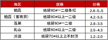 新华指数|客商采购意愿谨慎 静宁苹果价格小幅波动