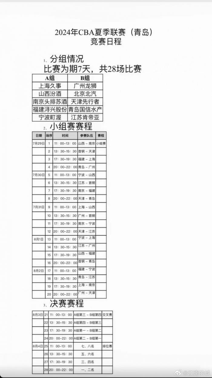 CBA夏联7月29日在青岛进行&为期一周 上海、北京等10队参加