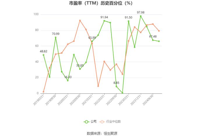 晋西车轴：预计2024年上半年亏损1900万元-2300万元