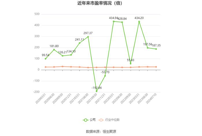 晋西车轴：预计2024年上半年亏损1900万元-2300万元