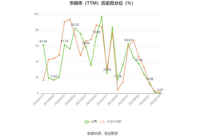 宝胜股份：2024年上半年净利同比预降66.71%-83.35%