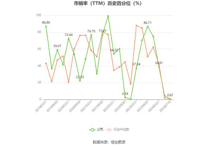 晋西车轴：预计2024年上半年亏损1900万元-2300万元