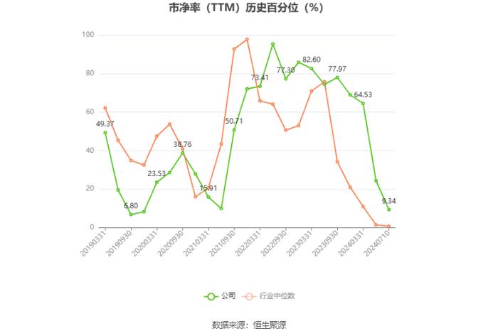 宝胜股份：2024年上半年净利同比预降66.71%-83.35%