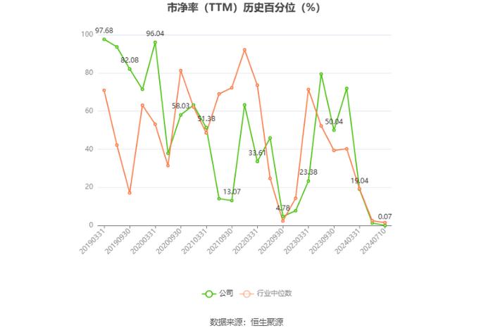 晋西车轴：预计2024年上半年亏损1900万元-2300万元