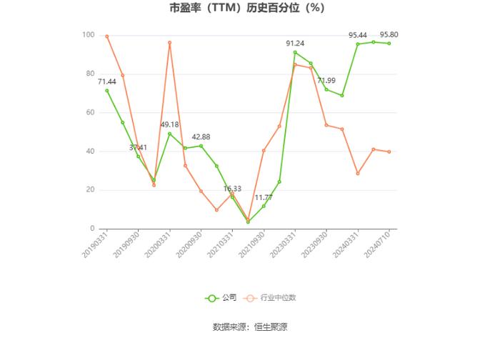 宝胜股份：2024年上半年净利同比预降66.71%-83.35%