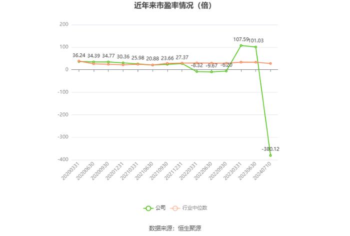 宝胜股份：2024年上半年净利同比预降66.71%-83.35%