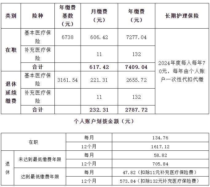 曹妃甸医保局最新通知！