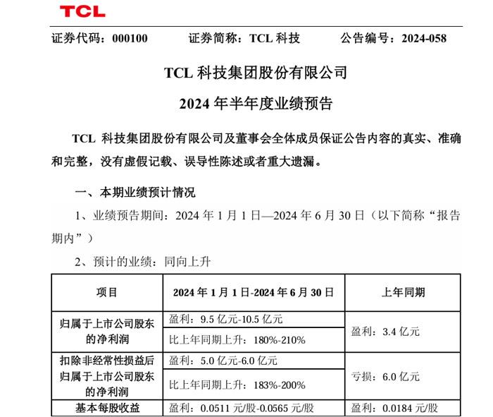 TCL科技、彩虹股份、华映科技3大面板厂上半年业绩预告：两盈一亏