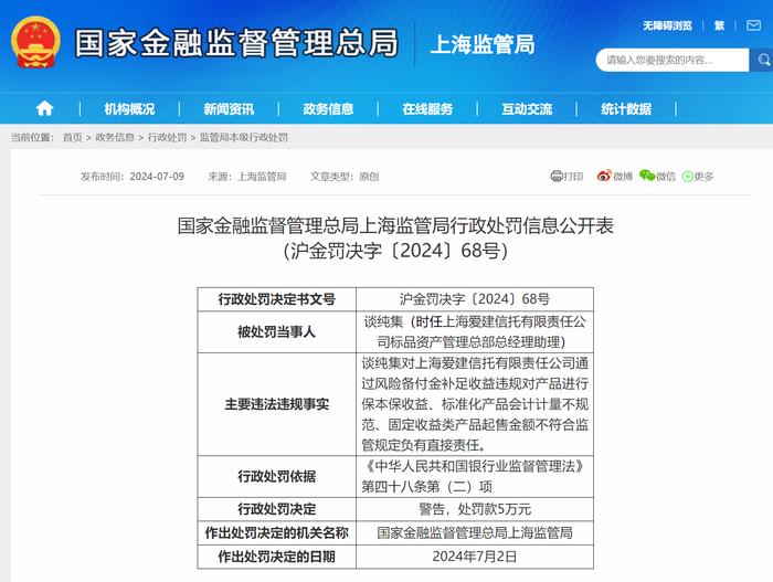 爱建信托因房地产信托业务尽职管理不到位等8项违规被罚309万 相关责任人被警告并罚款