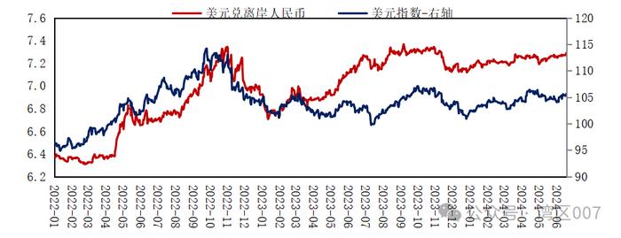 机构2024年下半年投资策略报告