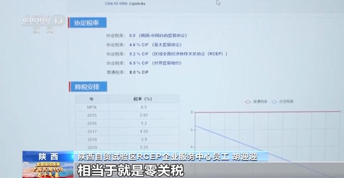 “零关税”“通关”仅需6秒……记者探访陕西自贸试验区→