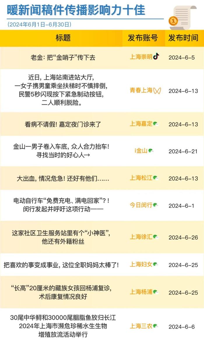 上海政务新媒体2024年6月榜单发布