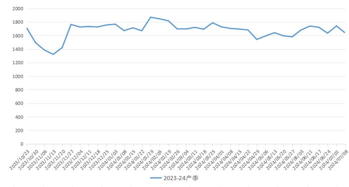 新华指数|客商采购意愿谨慎 静宁苹果价格小幅波动