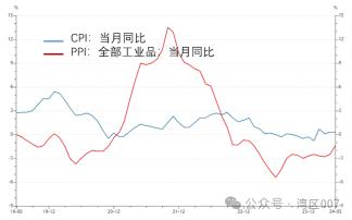 机构2024年下半年投资策略报告