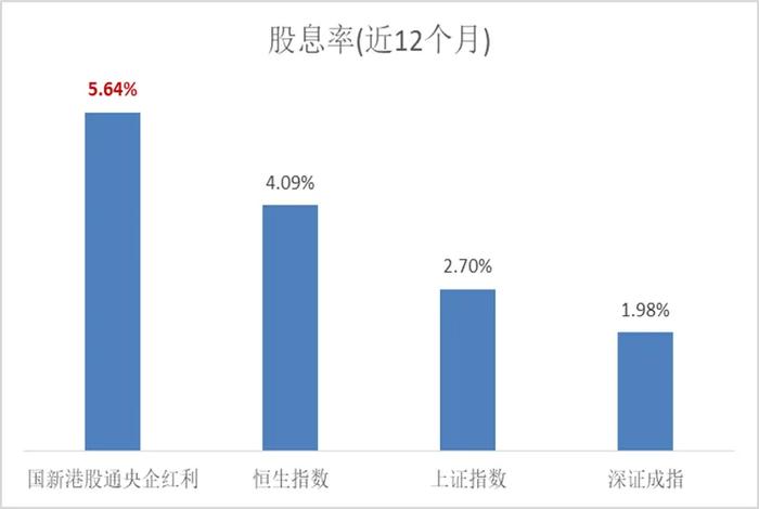 “港股+红利+央企”三重buff叠加，来了解一下这只指数