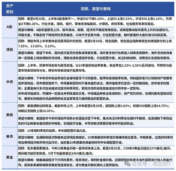 机构2024年下半年投资策略报告