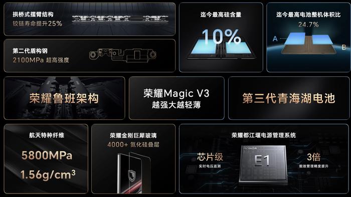 荣耀 Magic Vs3 外观曝光，与 Magic V3 设计差异化