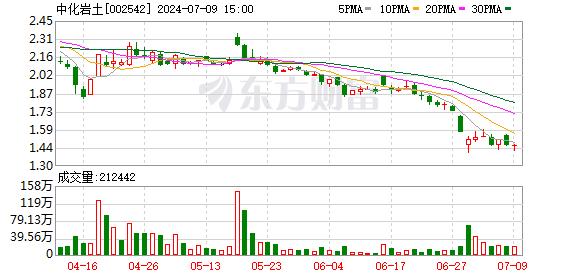 竞争加剧、亏损扩大 中化岩土股价仅剩1.46元！成都国资浮亏超15亿元