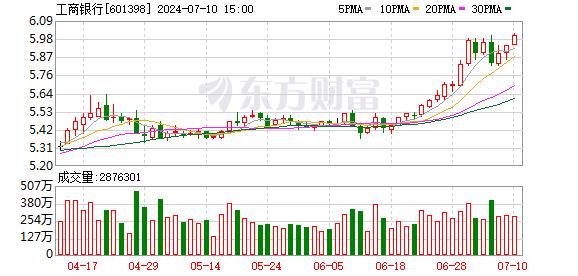 20分钟20CM涨停 什么情况？“宇宙行”股价创新高 汽车股掀“涨停潮”