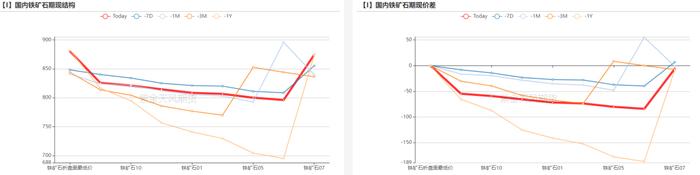 铁矿：估值修复，驱动未显