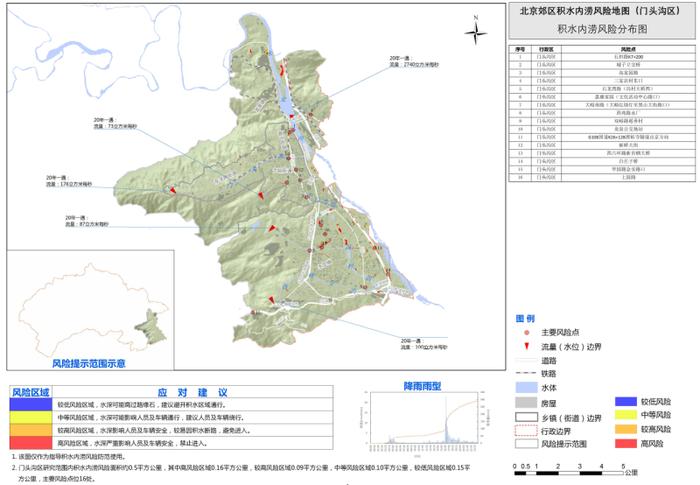 北京发布郊区新城积水内涝风险地图，实现16个区积水监控全覆盖