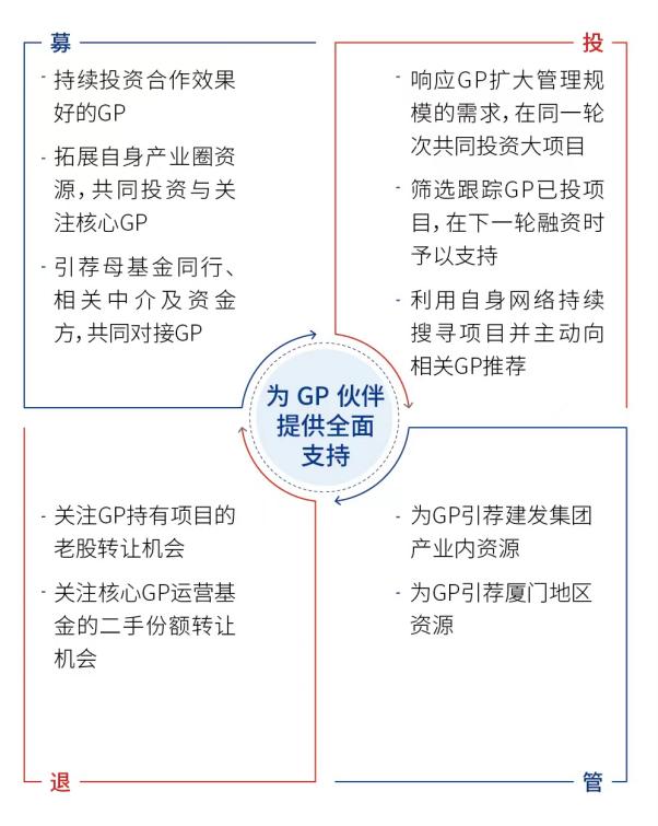 建发新兴投资2023年影响力报告：年度新增投出实缴规模近40亿元 持续壮大耐心资本朋友圈